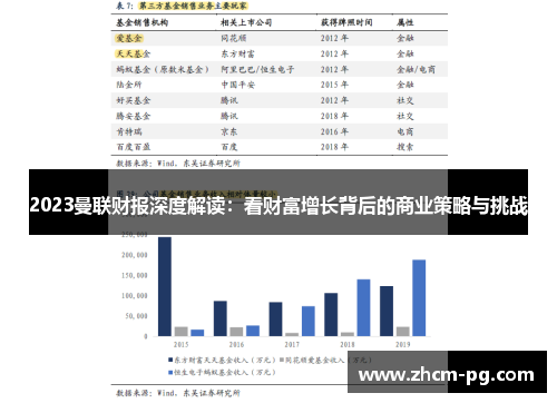 2023曼联财报深度解读：看财富增长背后的商业策略与挑战