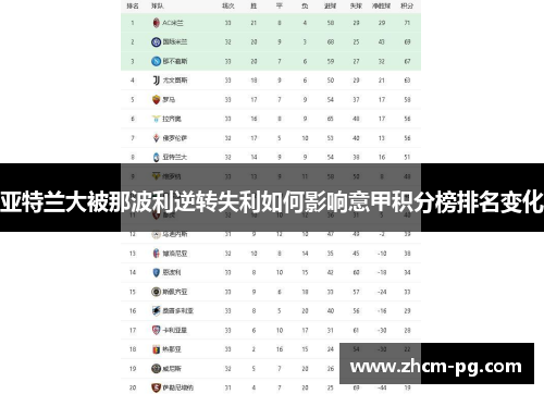 亚特兰大被那波利逆转失利如何影响意甲积分榜排名变化