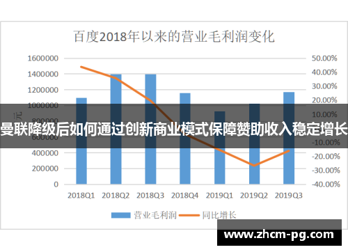 曼联降级后如何通过创新商业模式保障赞助收入稳定增长