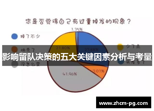 影响留队决策的五大关键因素分析与考量