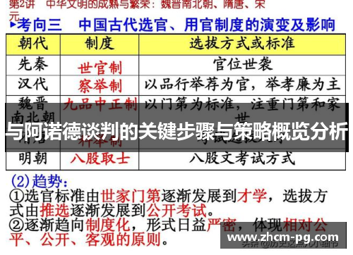 与阿诺德谈判的关键步骤与策略概览分析