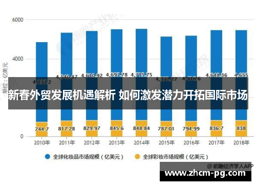 新春外贸发展机遇解析 如何激发潜力开拓国际市场