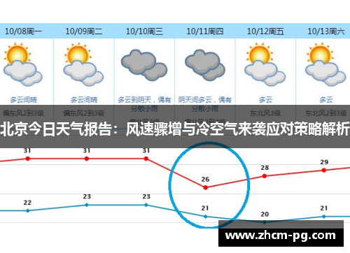 北京今日天气报告：风速骤增与冷空气来袭应对策略解析