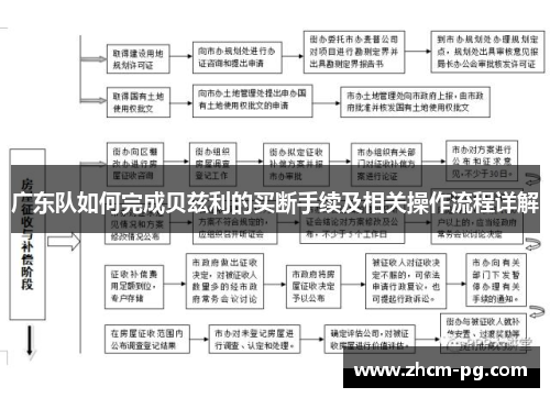 广东队如何完成贝兹利的买断手续及相关操作流程详解