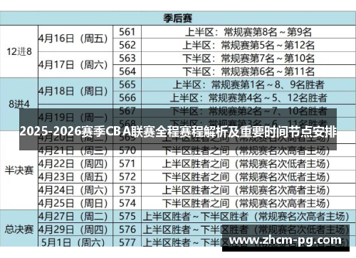 2025-2026赛季CBA联赛全程赛程解析及重要时间节点安排