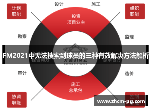 FM2021中无法搜索到球员的三种有效解决方法解析