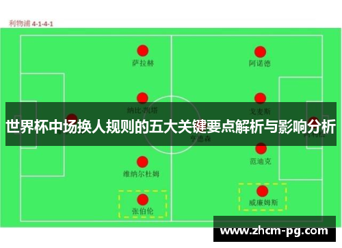 世界杯中场换人规则的五大关键要点解析与影响分析