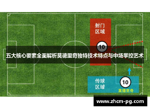 五大核心要素全面解析莫德里奇独特技术特点与中场掌控艺术