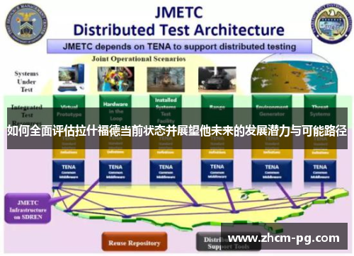 如何全面评估拉什福德当前状态并展望他未来的发展潜力与可能路径