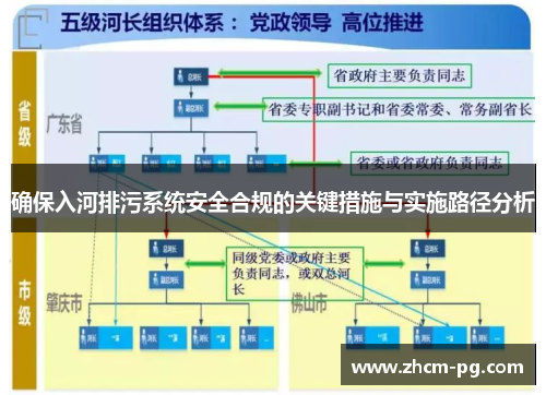 确保入河排污系统安全合规的关键措施与实施路径分析