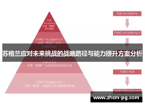 苏格兰应对未来挑战的战略路径与能力提升方案分析