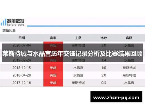 莱斯特城与水晶宫历年交锋记录分析及比赛结果回顾