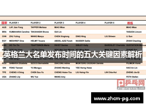 英格兰大名单发布时间的五大关键因素解析