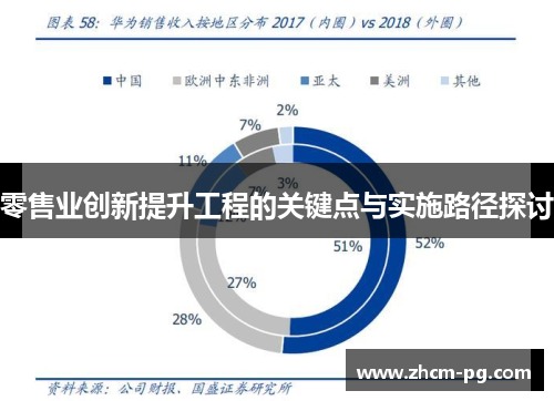 零售业创新提升工程的关键点与实施路径探讨