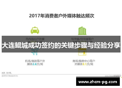 大连鲲城成功签约的关键步骤与经验分享