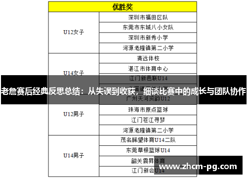 老詹赛后经典反思总结：从失误到收获，细谈比赛中的成长与团队协作