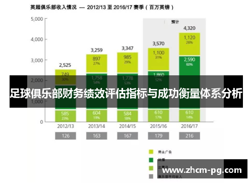 足球俱乐部财务绩效评估指标与成功衡量体系分析 足球俱乐部财务绩效评估指标与成功衡量体系分析