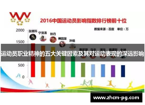 运动员职业精神的五大关键因素及其对运动表现的深远影响